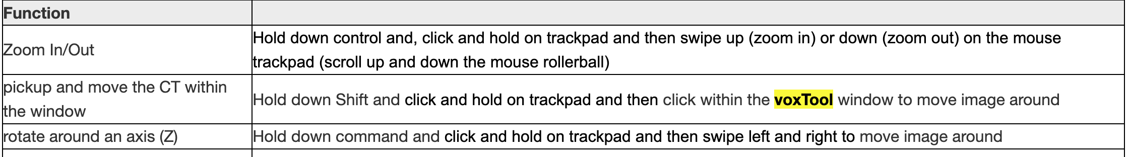 Table of VoxTool mouse/keyboard navigation shortcuts